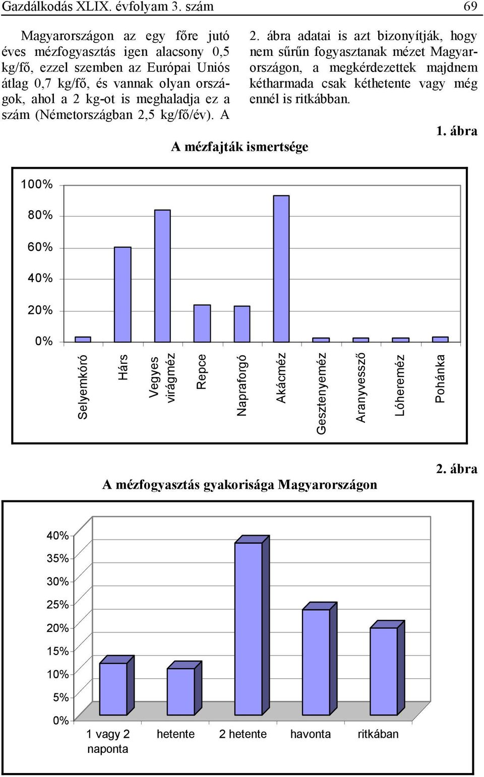 meghaladja ez a szám (Németországban 2,5 kg/fı/év). A A mézfajták ismertsége 2.