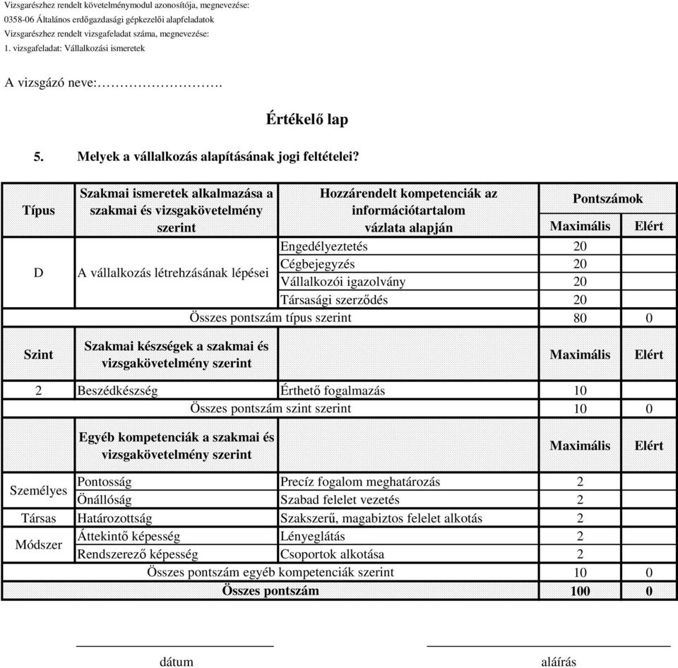 vázlata alapján Engedélyeztetés 20 Cégbejegyzés 20 Vállalkozói igazolvány 20 Társasági szerződés 20 80 0 Szint Szakmai készségek a szakmai és 2 Beszédkészség Érthető fogalmazás 10 Összes pontszám