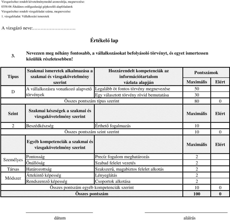 törvény megnevezése 50 törvények Egy választott törvény rövid bemutatása 30 Összes pontszám típus szerint 80 0 Szint Szakmai készségek a szakmai és 2 Beszédkészség Érthető fogalmazás 10 Összes