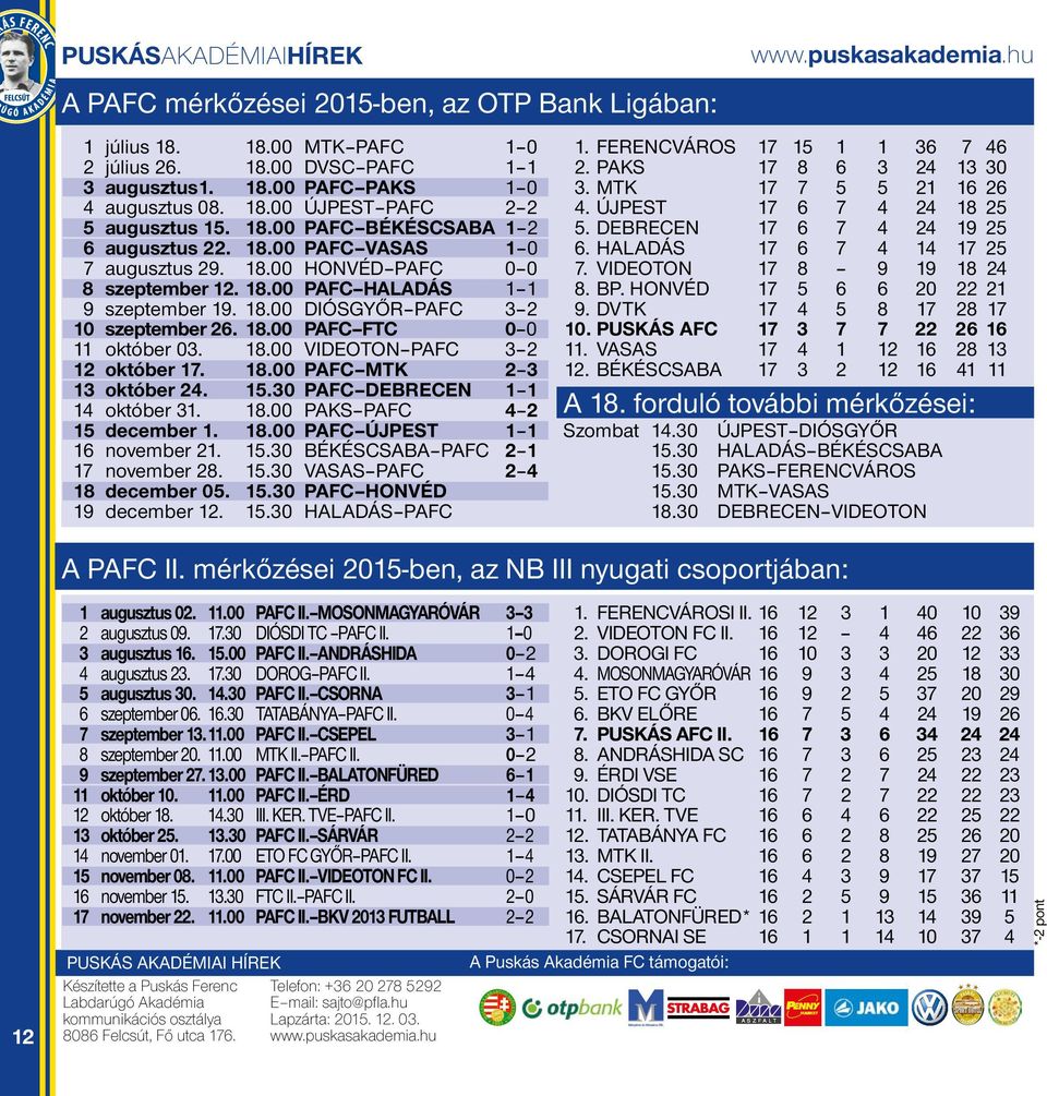 .0 PAFC DEBRECEN október..00 PAKS PAFC december..00 PAFC ÚJPEST november..0 BÉKÉSCSABA PAFC november..0 VASAS PAFC december 0..0 PAFC HONVÉD december..0 HALADÁS PAFC. FERENCVÁROS. PAKS. MTK. ÚJPEST. DEBRECEN. HALADÁS. VIDEOTON.
