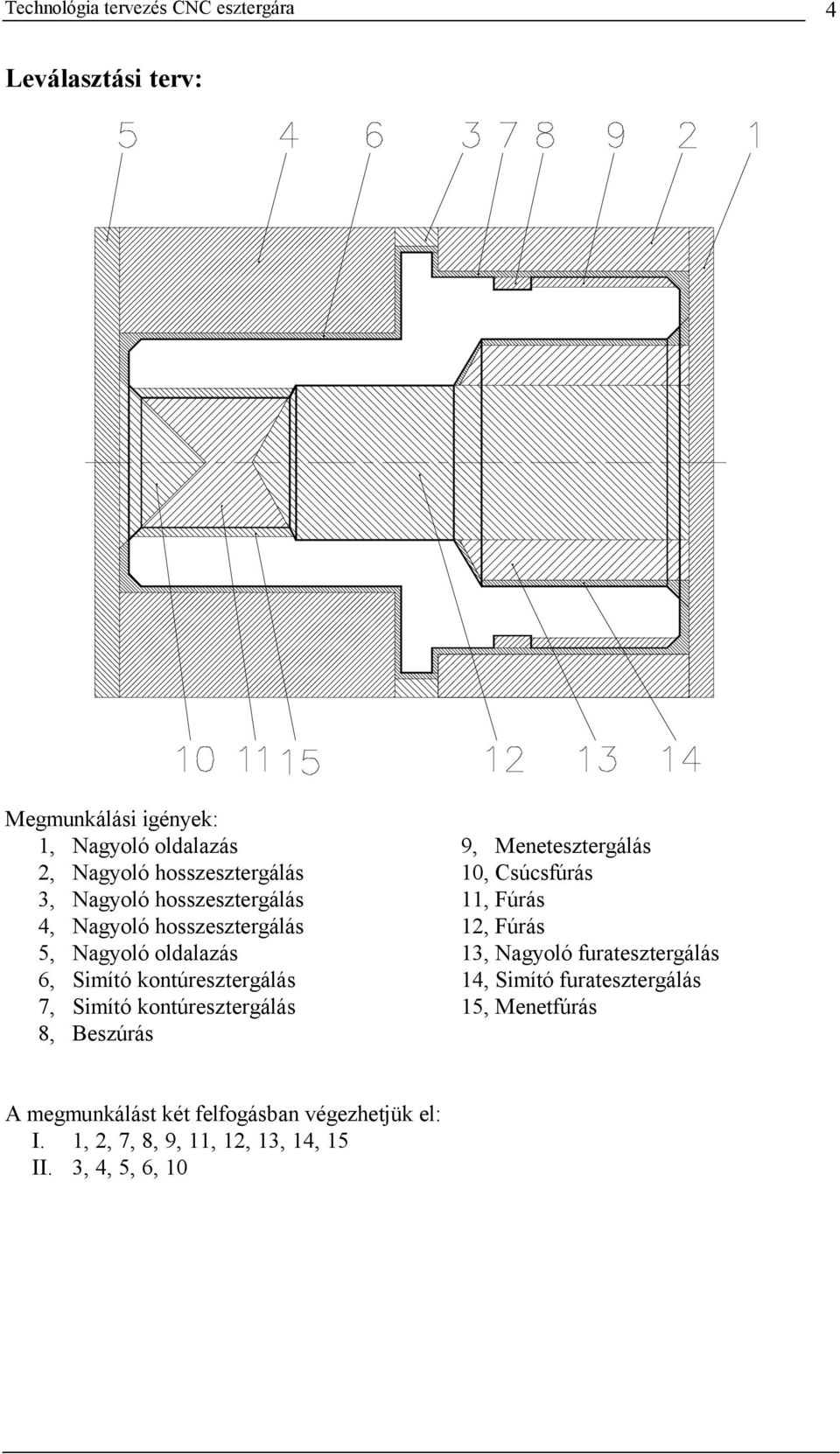 Simító kontúresztergálás 8, Beszúrás 9, Menetesztergálás 10, Csúcsfúrás 11, Fúrás 12, Fúrás 13, Nagyoló furatesztergálás 14,