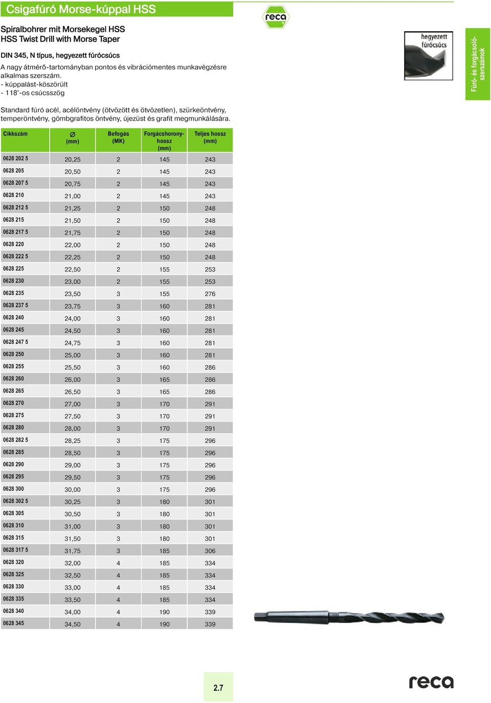 - kúppalást-köszörült - 118 -os csúcsszög Standard fúró acél, acélöntvény (ötvözött és ötvözetlen), szürkeöntvény, temperöntvény, gömbgrafitos öntvény, újezüst és grafit megmunkálására.