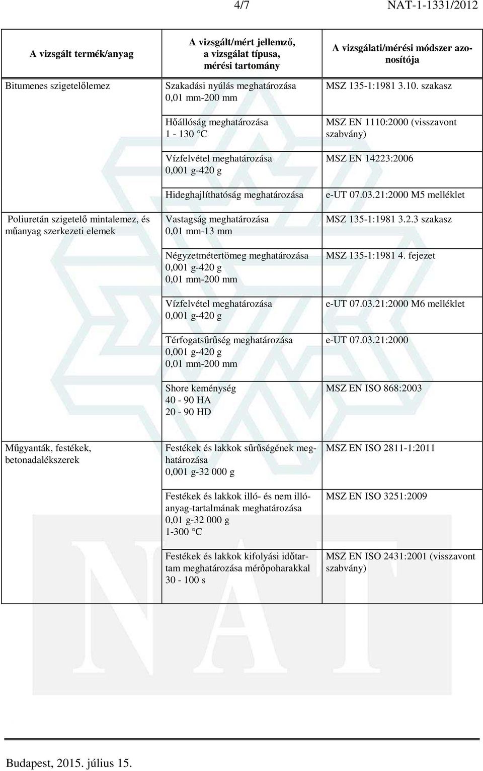 21:2000 M5 melléklet MSZ 135-1:1981 3.2.3 szakasz MSZ 135-1:1981 4. fejezet e-ut 07.03.