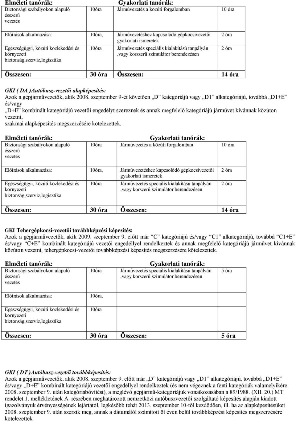 berendezésen 2 óra 2 óra Összesen: 30 óra Összesen: 14 óra GKI ( DA )Autóbusz-vezetői alapképesítés: Azok a gépjárművezetők, akik 2008.