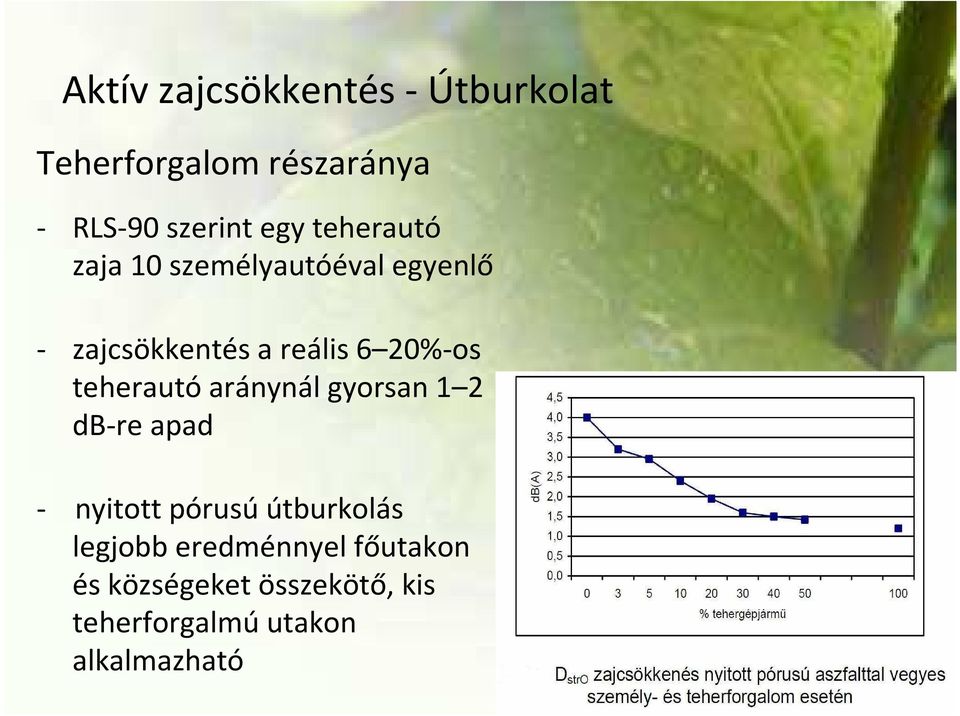 teherautóaránynál gyorsan 1 2 db-re apad - nyitott pórusúútburkolás legjobb