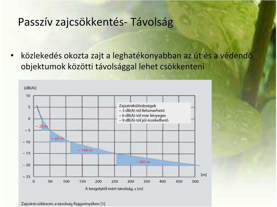 leghatékonyabban az út és a védendő