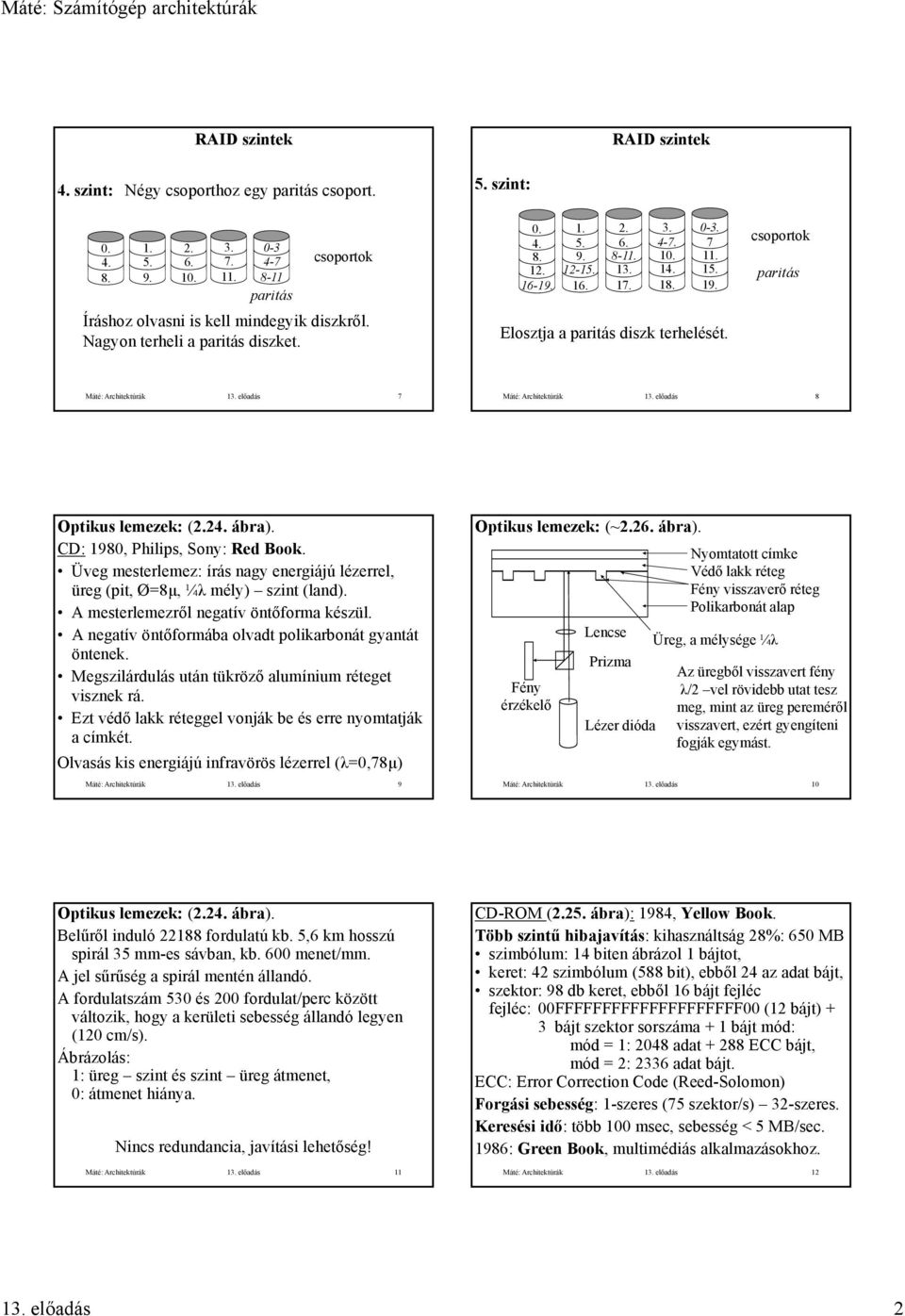 előadás 8 Optikus lemezek: (2.24. ábra). CD: 980, Philips, Sony: Red Book. Üveg mesterlemez: írás nagy energiájú lézerrel, üreg (pit, Ø=8μ, ¼λ mély) szint (land).