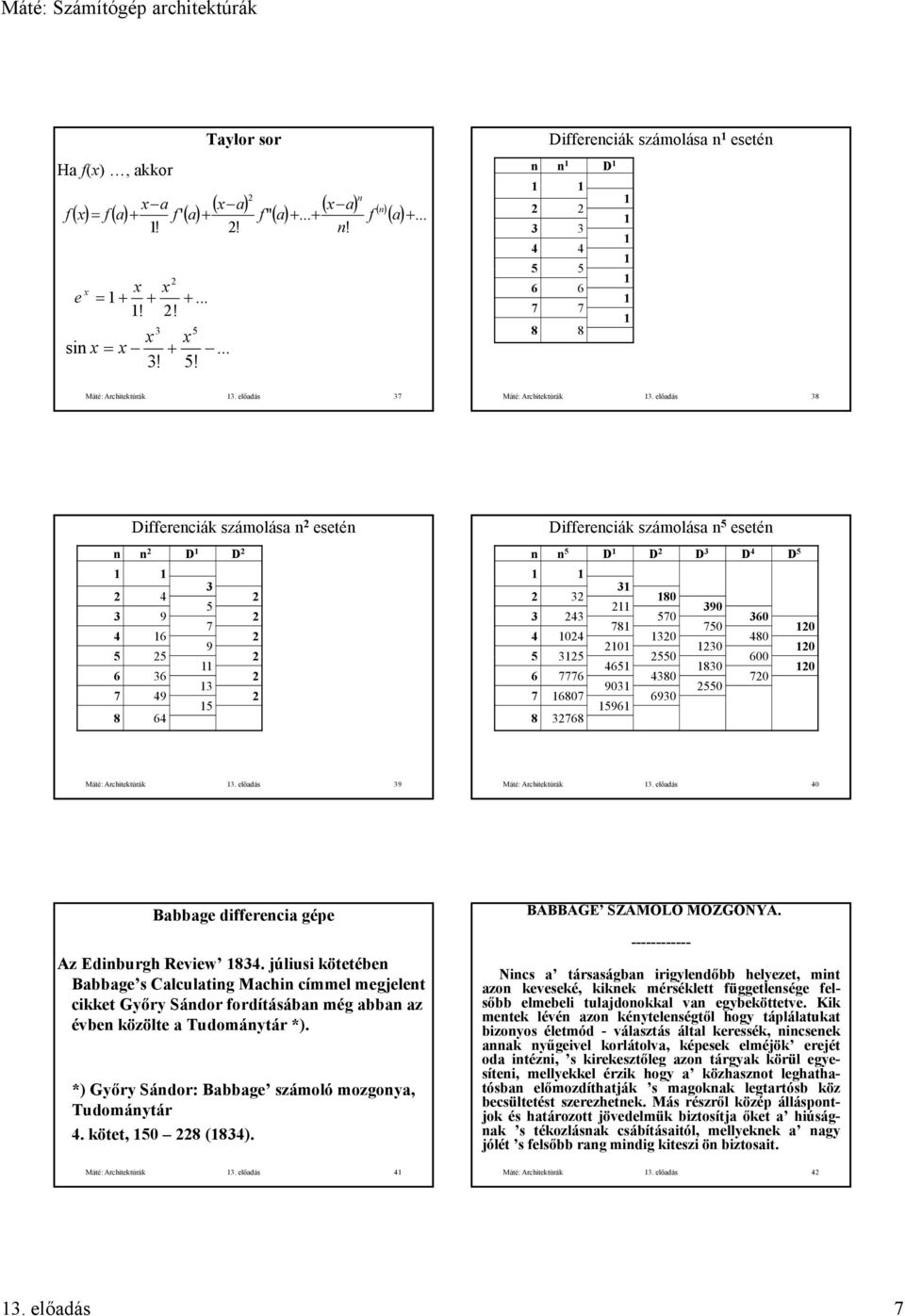 előadás 38 Differenciák számolása n 2 esetén n n 2 D D 2 3 2 4 2 5 3 9 2 7 4 6 2 9 5 25 2 6 36 2 3 7 49 2 5 8 64 Differenciák számolása n 5 esetén n n 5 D D 2 D 3 D 4 D 5 3 2 32 80 2 390 3 243 570