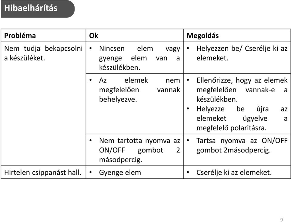 Helyezzen be/ Cserélje ki az elemeket. Ellenőrizze, hogy az elemek megfelelően vannak-e a készülékben.