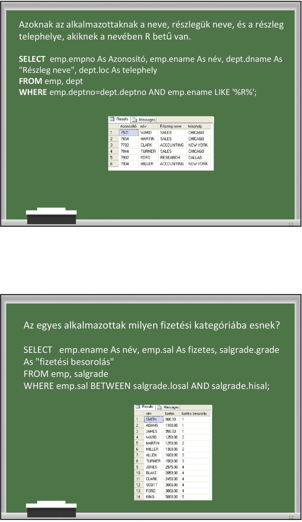 deptno=dept.deptno AND emp.ename LIKE '%R%'; 11 Az egyes alkalmazottak milyen fizetési kategóriába esnek? SELECT emp.