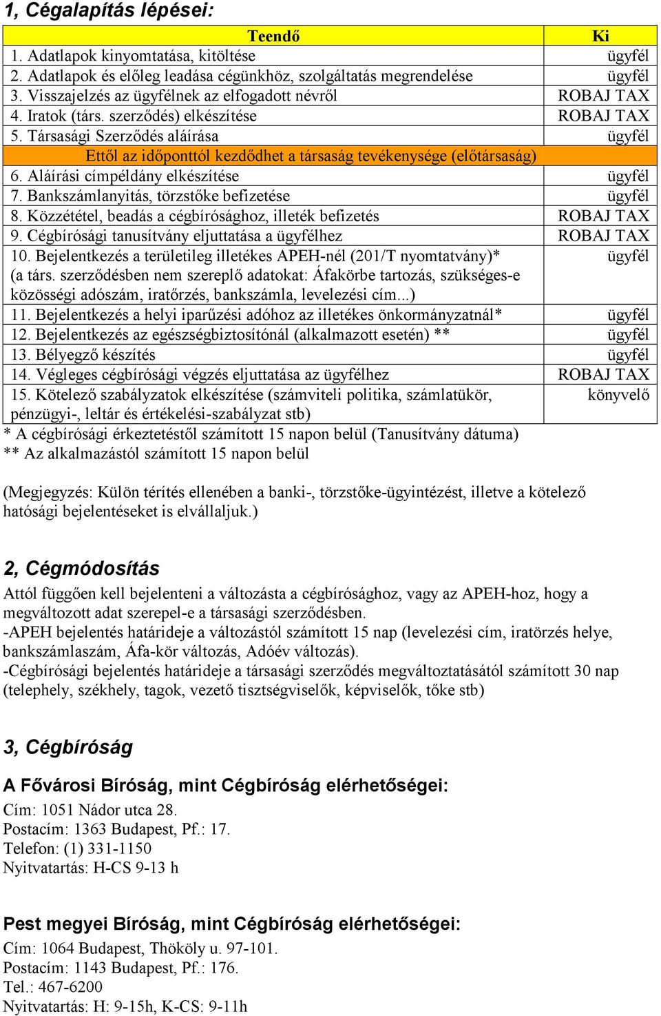 Társasági Szerződés aláírása ügyfél Ettől az időponttól kezdődhet a társaság tevékenysége (előtársaság) 6. Aláírási címpéldány elkészítése ügyfél 7. Bankszámlanyitás, törzstőke befizetése ügyfél 8.