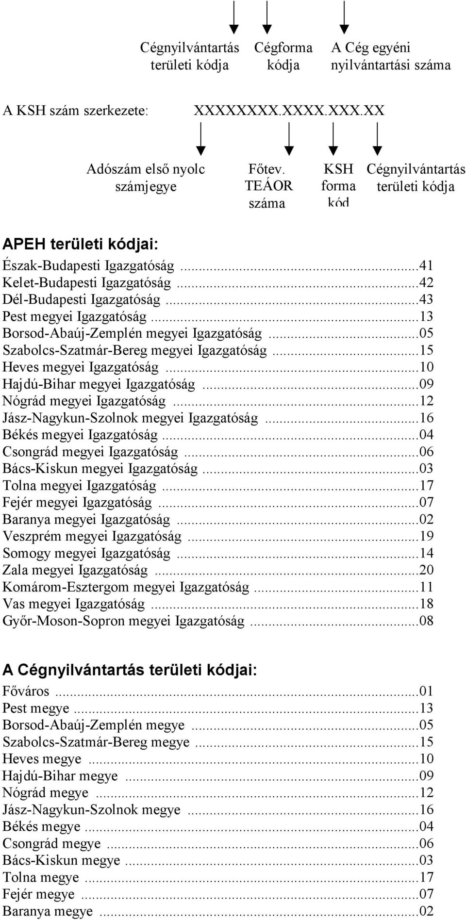 ..13 Borsod-Abaúj-Zemplén megyei Igazgatóság...05 Szabolcs-Szatmár-Bereg megyei Igazgatóság...15 Heves megyei Igazgatóság...10 Hajdú-Bihar megyei Igazgatóság...09 Nógrád megyei Igazgatóság.