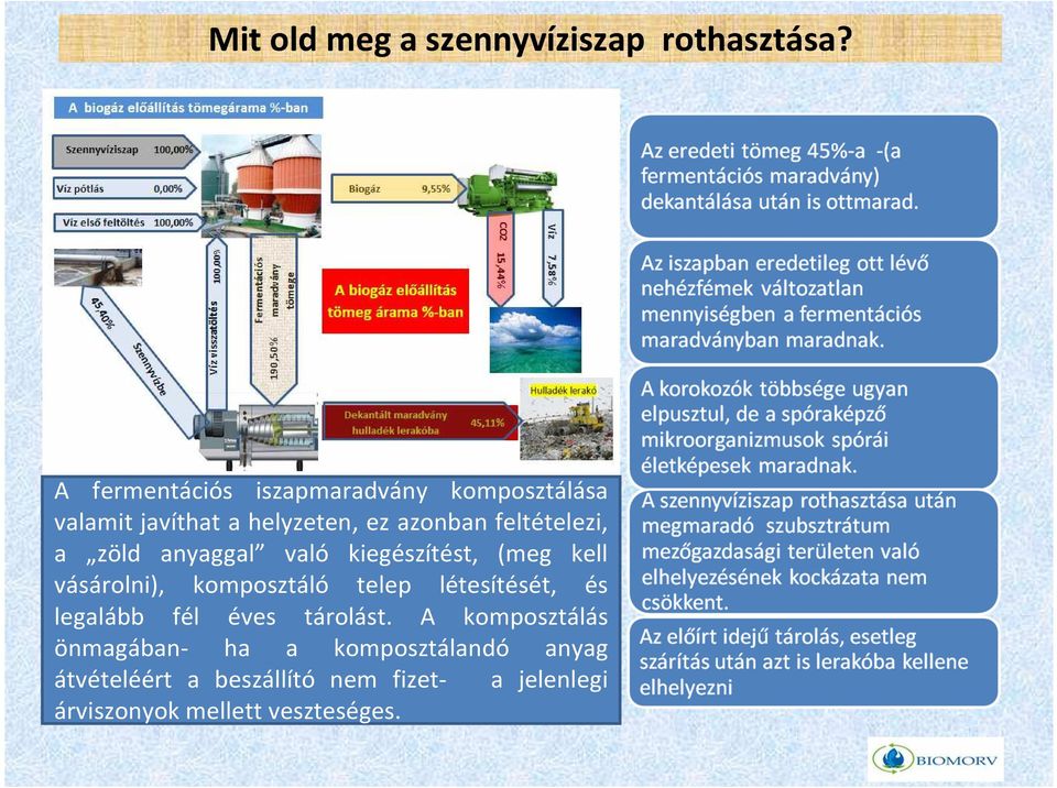 a zöld anyaggal való kiegészítést, (meg kell vásárolni), komposztáló telep létesítését, és