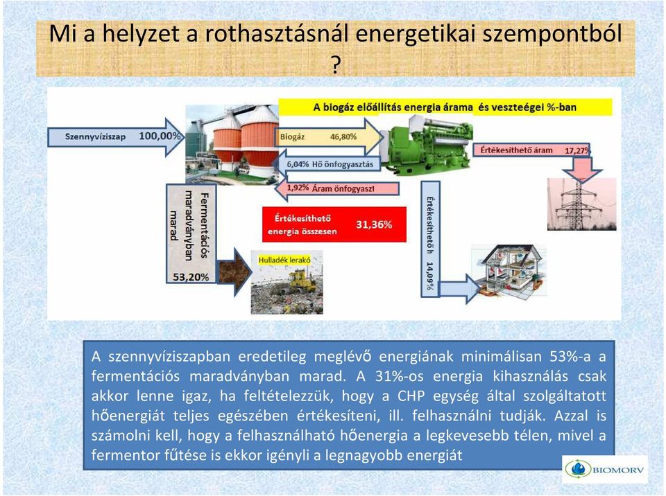 A 31%-os energia kihasználás csak akkor lenne igaz, ha feltételezzük, hogy a CHP egység által szolgáltatott hőenergiát