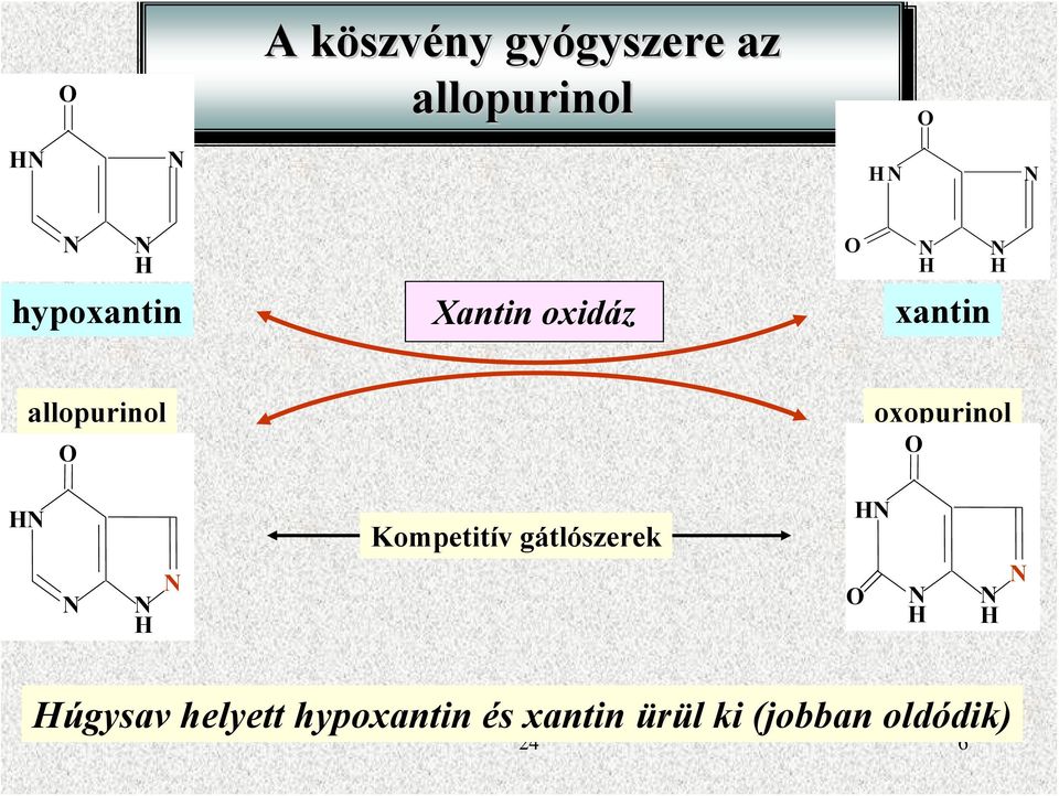 oxopurinol Kompetitív gátlószerek úgysav