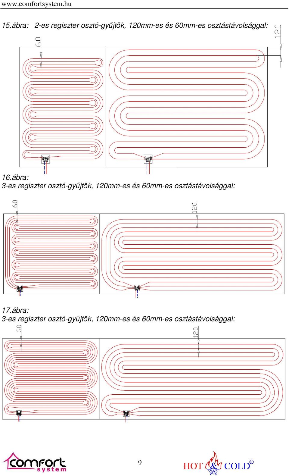 ábra: 3-es regiszter osztó-gyűjtők, 120mm-es és 60mm-es