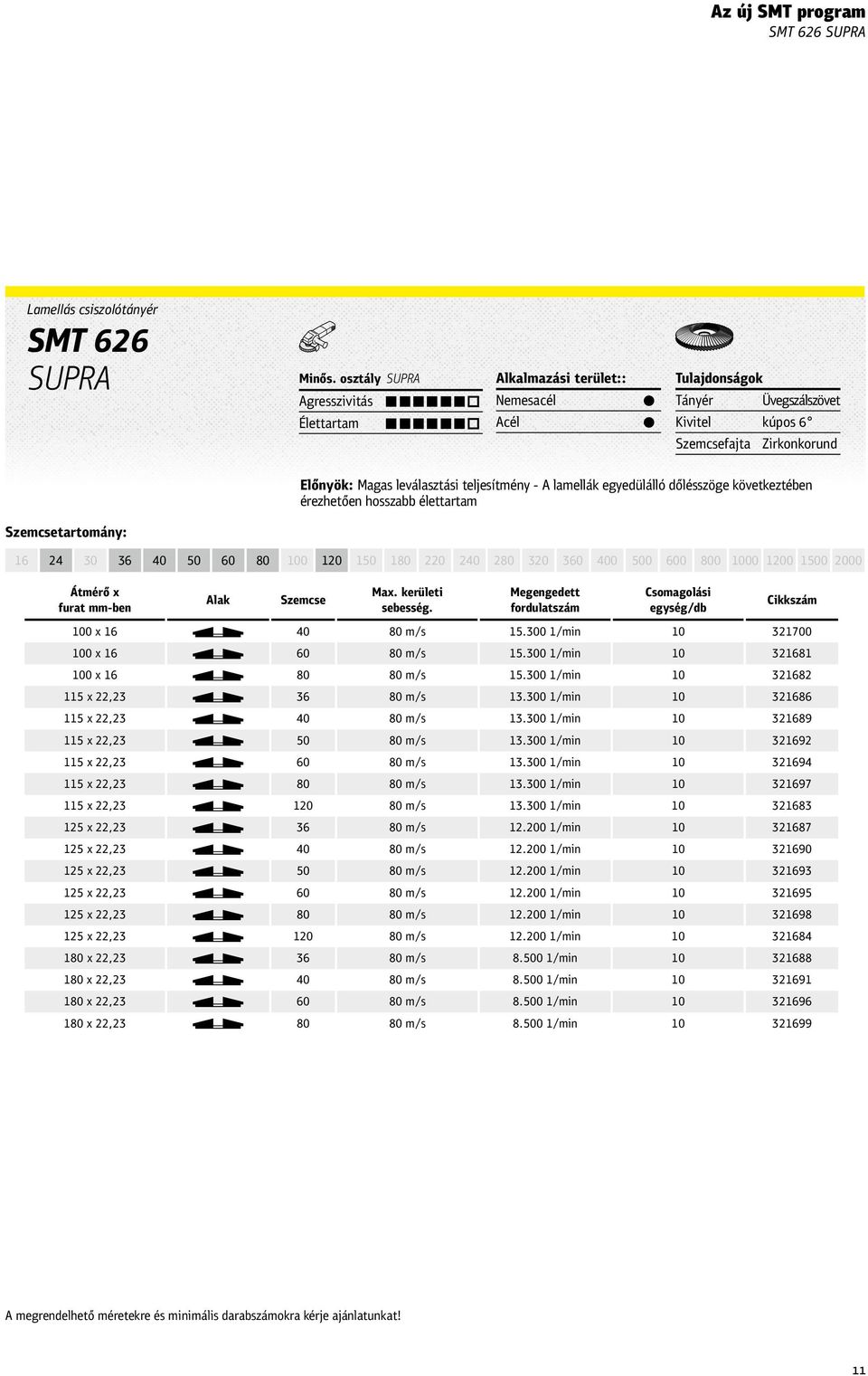 egyedülálló dőlésszöge következtében érezhetően hosszabb élettartam Szemcsetartomány: 16 24 30 36 40 50 60 80 100 120 150 180 220 240 280 320 360 400 500 600 800 1000 1200 1500 2000 Átmérő x furat