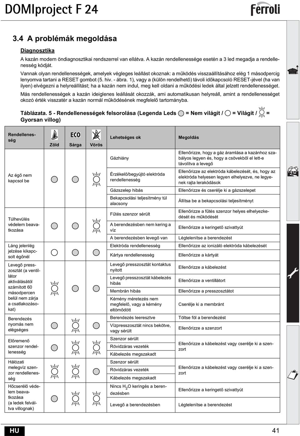 ), vagy a (külön rendelhet ) távoli id kapcsoló RESET-jével (ha van ilyen) elvégezni a helyreállítást; ha a kazán nem indul, meg kell oldani a m ködési ledek által jelzett rendellenességet.