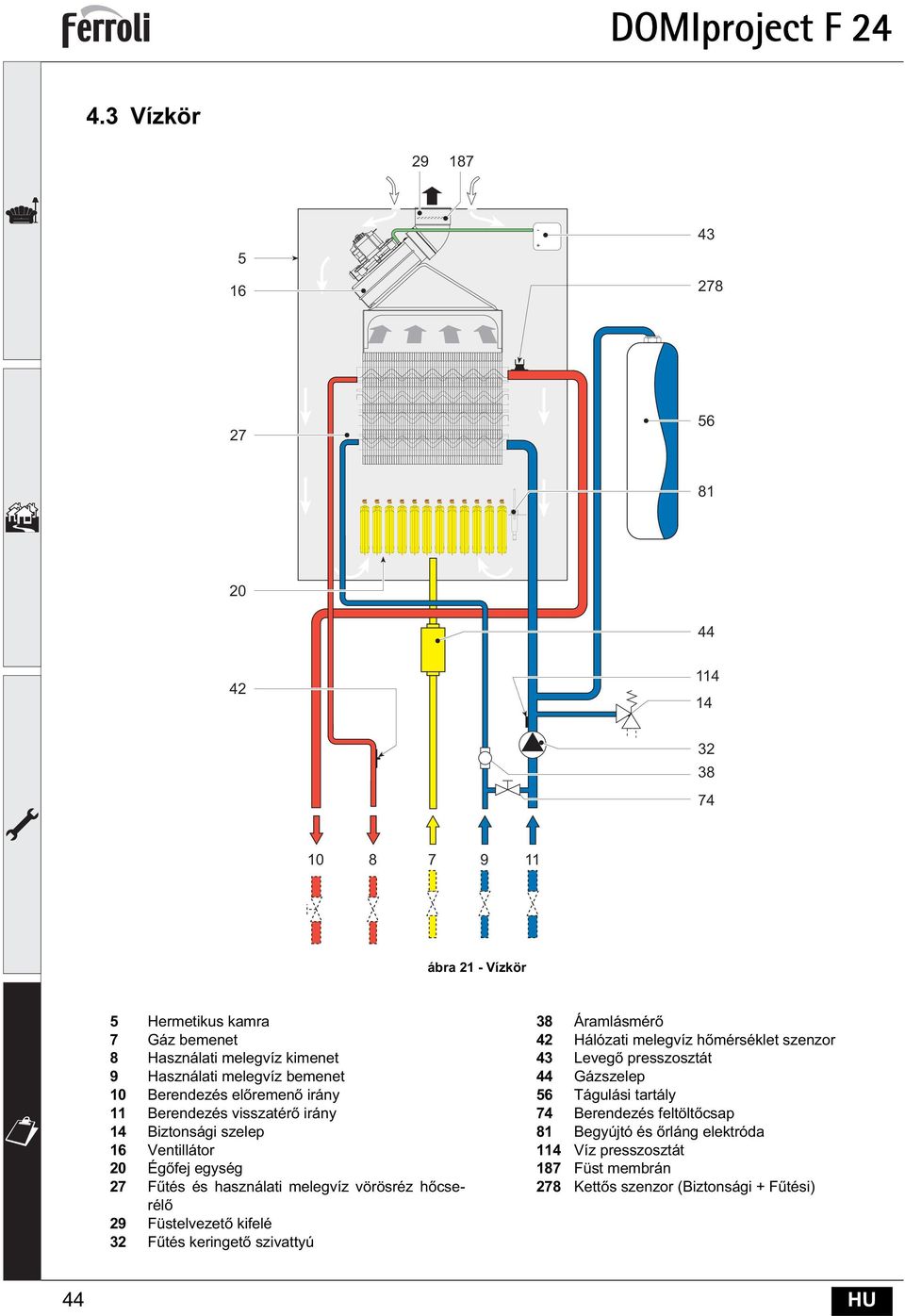 melegvíz vörösréz h cserél 9 Füstelvezet kifelé 3 F tés keringet szivattyú 38 Áramlásmér 4 Hálózati melegvíz h mérséklet szenzor 43 Leveg presszosztát