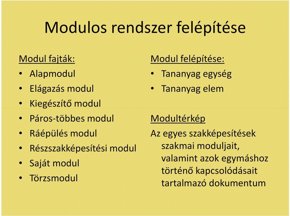 Modul felépítése: Tananyag egység Tananyag elem Modultérkép Az egyes szakképesítések