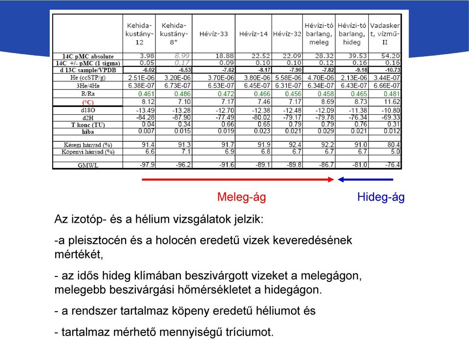 beszivárgott vizeket a melegágon, melegebb beszivárgási hőmérsékletet a hidegágon.