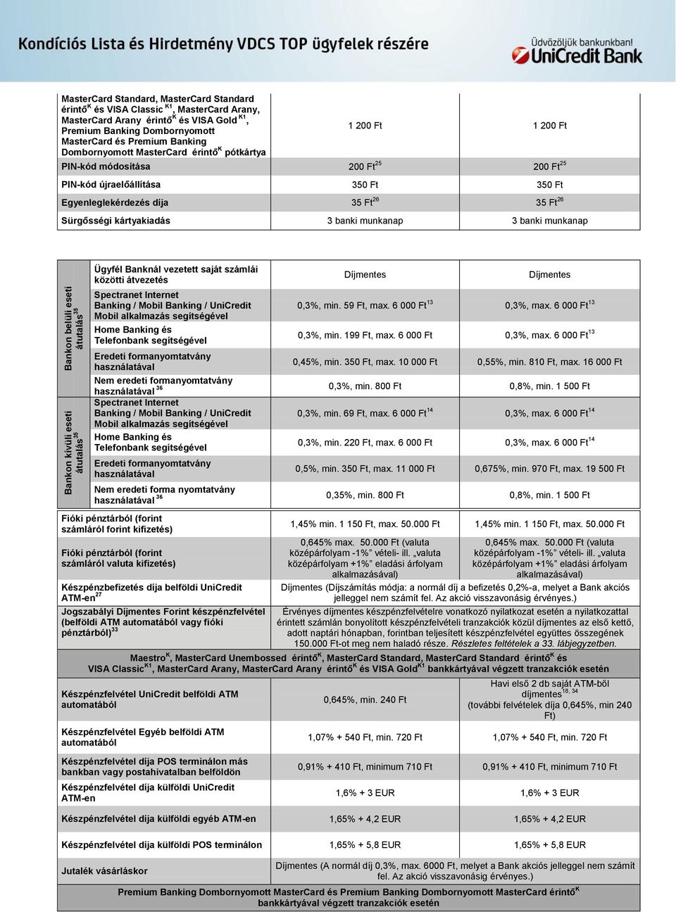 Egyenleglekérdezés díja 35 Ft 26 35 Ft 26 Sürgősségi kártyakiadás 3 banki munkanap 3 banki munkanap Ügyfél Banknál vezetett saját számlái közötti átvezetés Spectranet Internet Banking / Mobil Banking