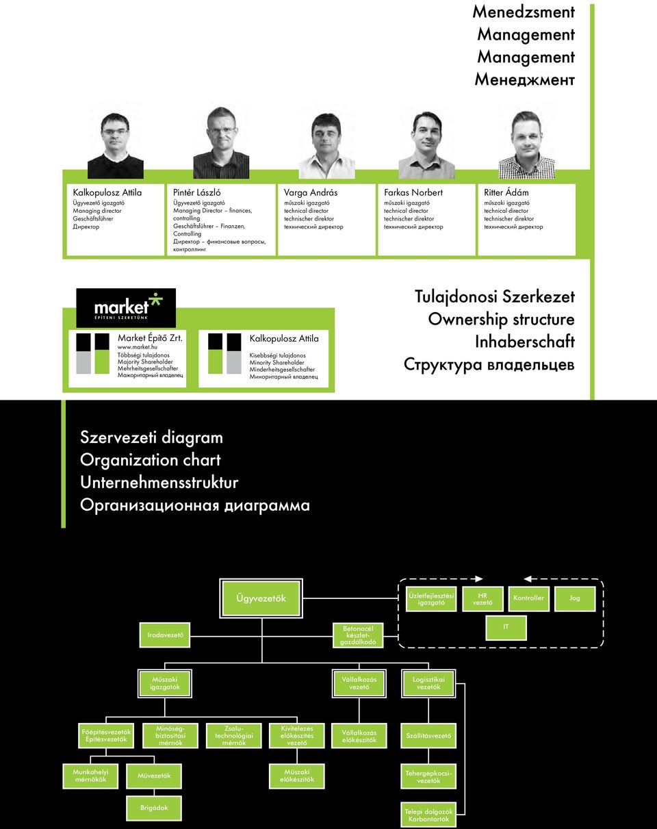директор Farkas Norbert műszaki igazgató technical director technischer direktor tехнический директор Ritter Ádám műszaki igazgató technical director technischer direktor tехнический директор market