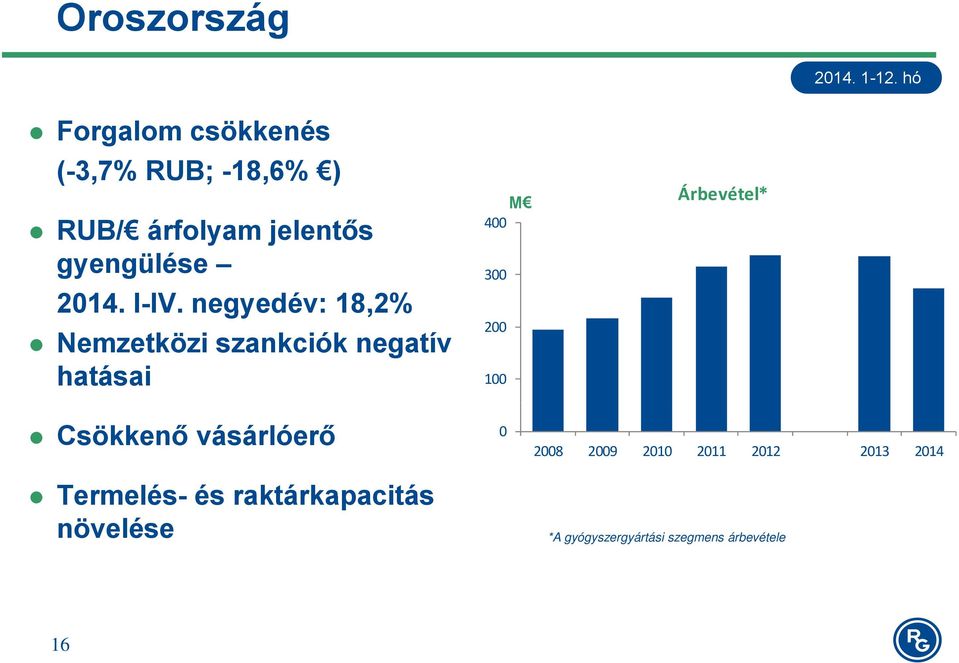 negyedév: 18,2% Nemzetközi szankciók negatív hatásai M 400 300 200 100