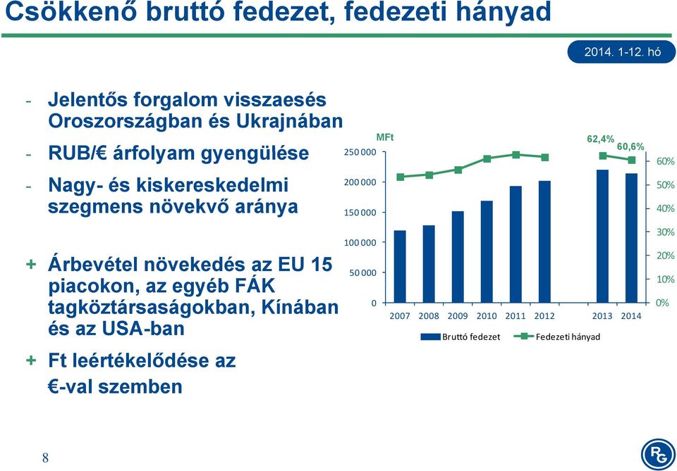 tagköztársaságokban, Kínában és az USA-ban + Ft leértékelődése az -val szemben 250 000 200 000 150 000 100 000 50