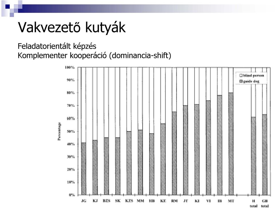 képzés Komplementer