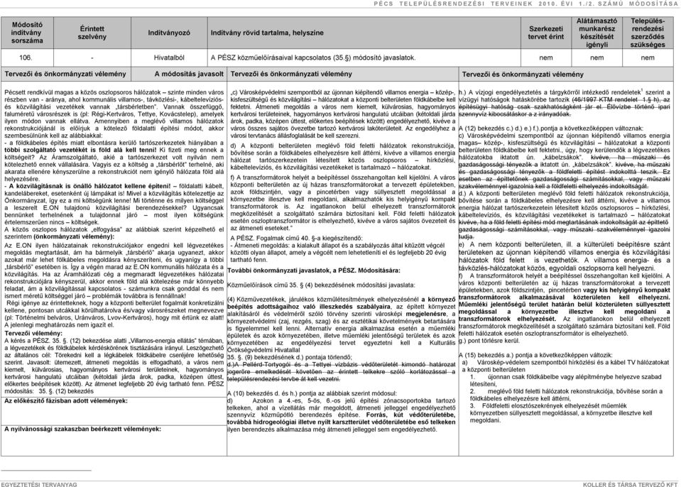 minden város részben van - aránya, ahol kommunális villamos-, távközlési-, kábeltelevíziósés közvilágítási vezetékek vannak társbérletben.