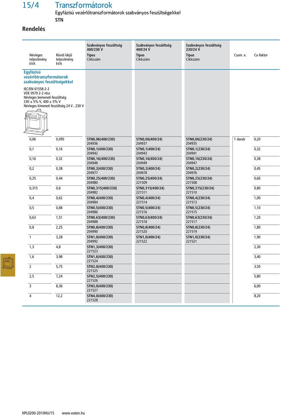 Cu-faktor Egyfázisú vezérlőtranszformátorok szabványos feszültségekkel IEC/EN 61558-2-2 VDE 0570 2-2 rész Névleges bemeneti feszültség 230 ± 5% V, 400 ± 5% V Névleges kimeneti feszültség 24 V, 230 V