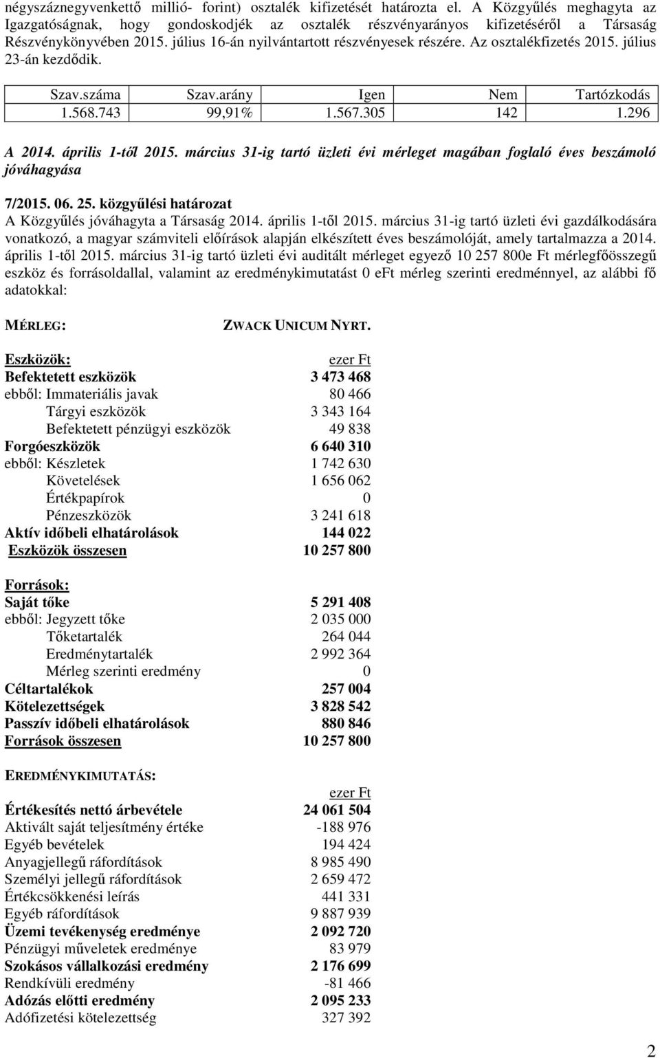 Az osztalékfizetés 2015. július 23-án kezddik. 1.568.743 99,91% 1.567.305 142 1.296 A 2014. április 1-tl 2015.