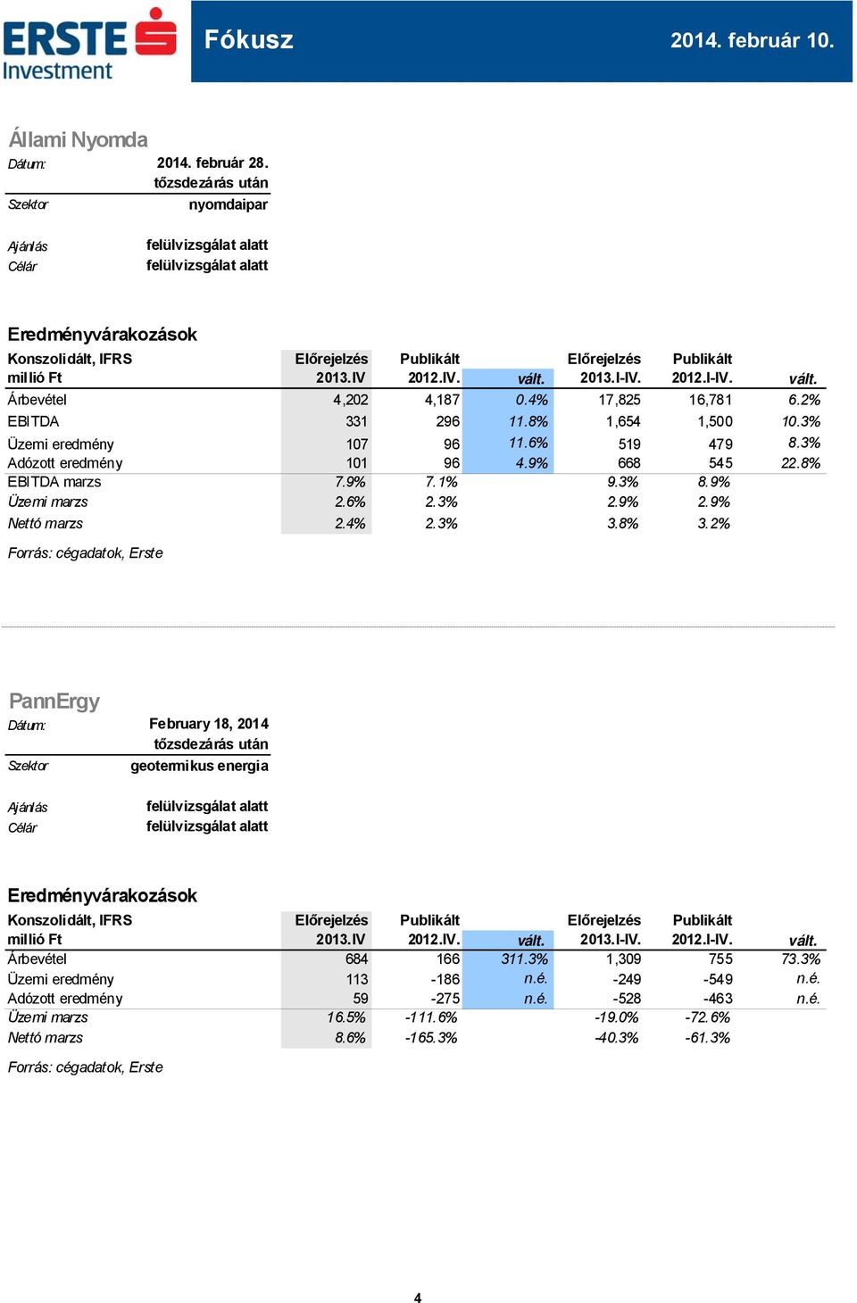 9% 2.9% Nettó marzs 2.4% 2.3% 3.8% 3.2% PannErgy Dátum: February 18, 2014 tőzsdezárás után geotermikus energia Célár millió Ft 2013.IV 2012.IV. vált. 2013.I-IV. 2012.I-IV. vált. Árbevétel 684 166 311.