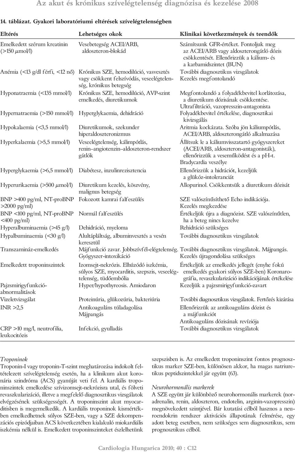 ACEI/ARB, aldoszteron-blokád Krónikus SZE, hemodilúció, vasvesztés vagy csökkent felszívódás, veseelégtelenség, krónikus betegség Krónikus SZE, hemodilúció, AVP-szint emelkedés, diuretikumok