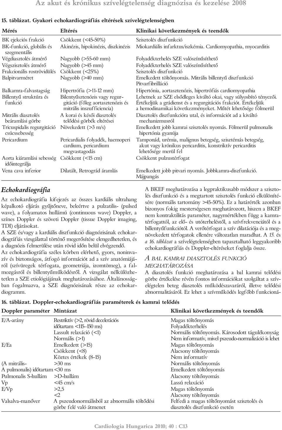 Akinézis, hipokinézis, diszkinézis Miokardiális infarktus/iszkémia.