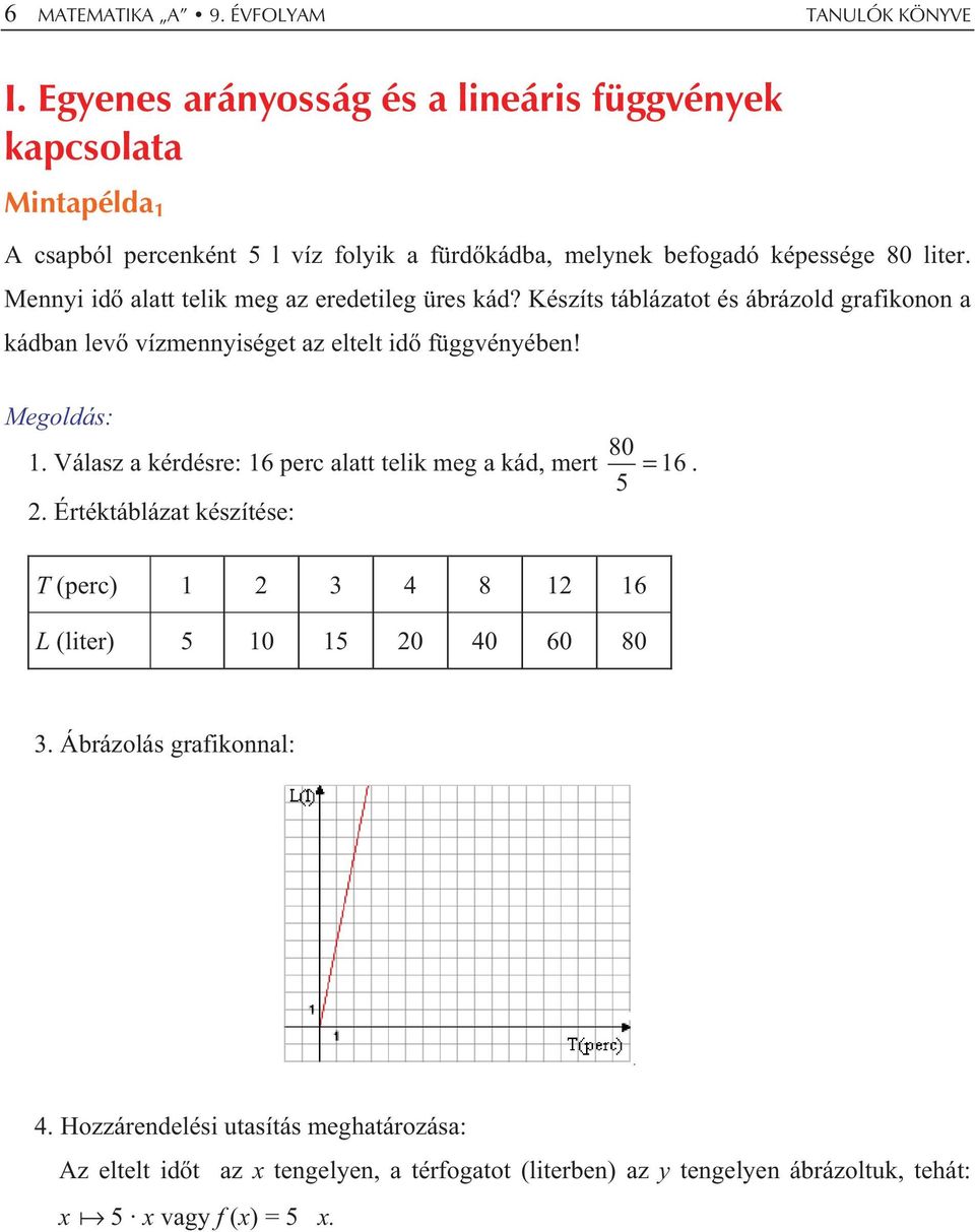 11. MODUL LINEÁRIS FÜGGVÉNYEK. Készítette: Csákvári Ágnes - PDF Free  Download