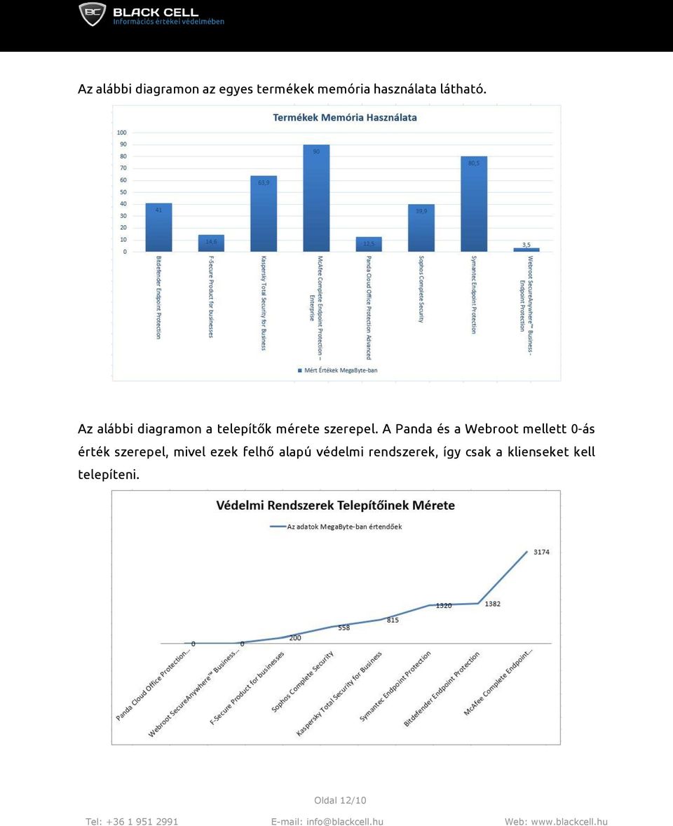 A Panda és a Webroot mellett 0-ás érték szerepel, mivel ezek