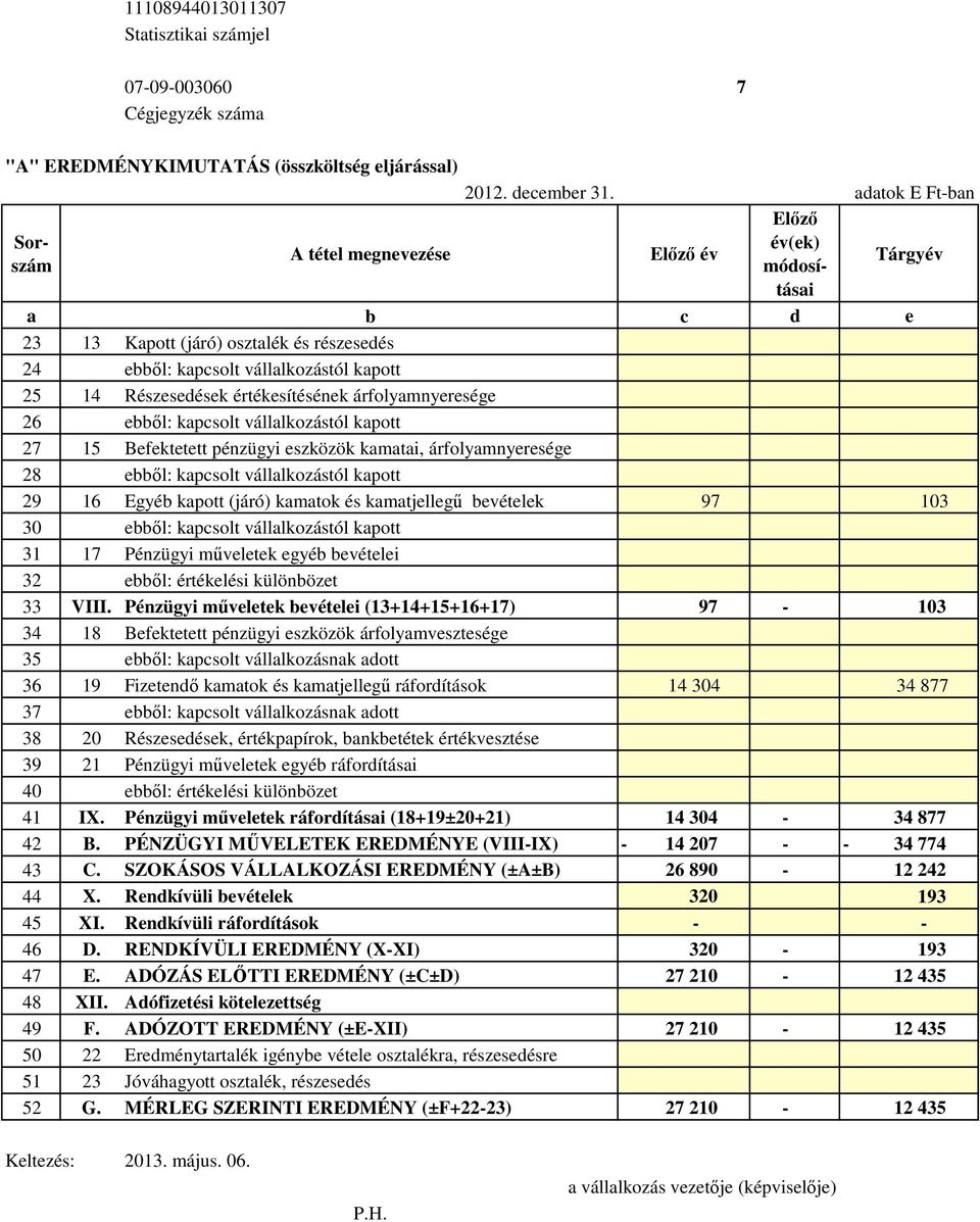 Pénzügyi műveletek egyéb bevételei 32 ebből: értékelési különbözet 33 VIII.