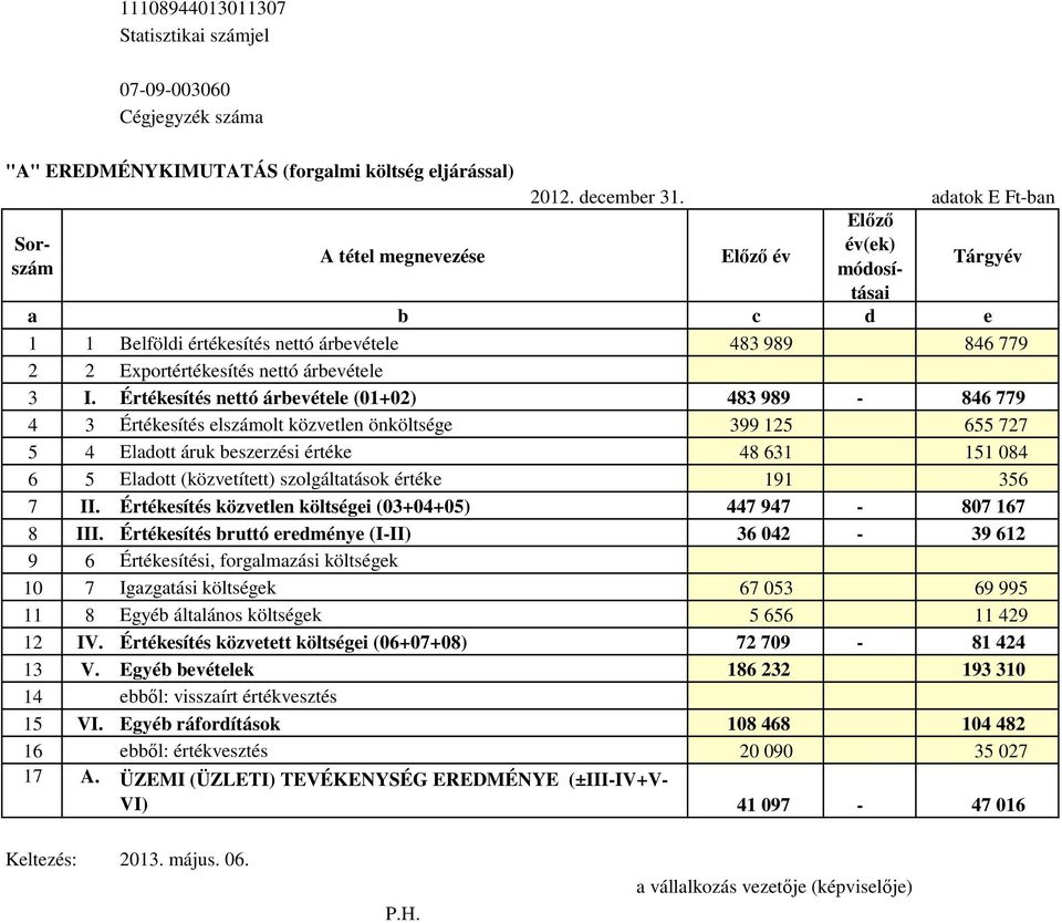 szolgáltatások értéke 191 356 7 II. Értékesítés közvetlen költségei (03+04+05) 447 947-807 167 8 III.