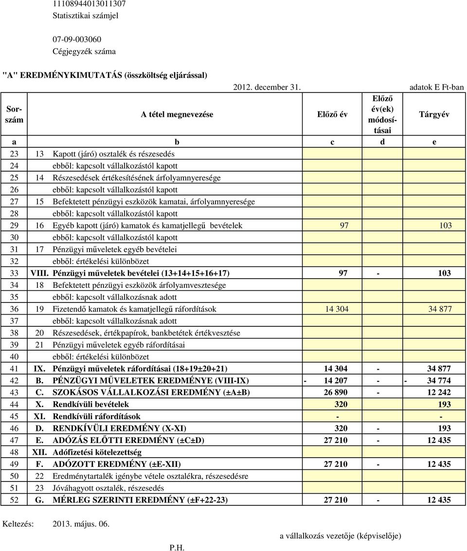 Pénzügyi műveletek egyéb bevételei 32 ebből: értékelési különbözet 33 VIII.