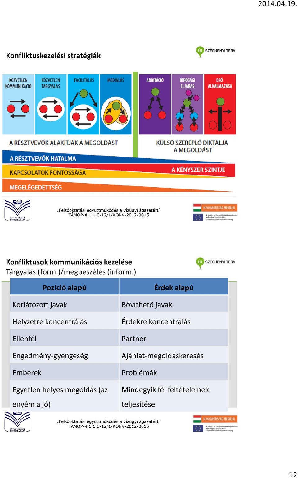 ) Pozíció alapú Korlátozott javak Helyzetre koncentrálás Ellenfél Engedmény-gyengeség