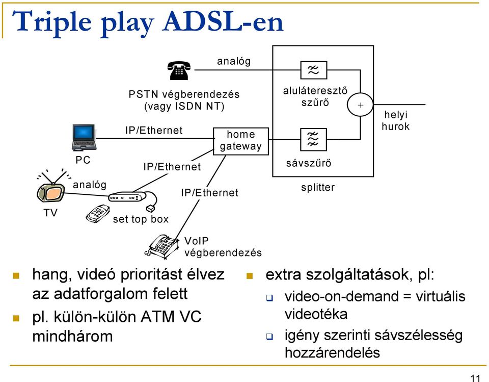 végberendezés hang, videó prioritást élvez az adatforgalom felett pl.