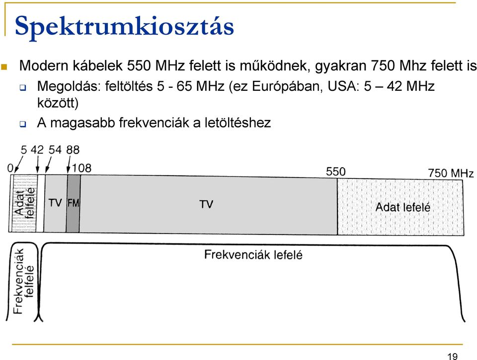 Megoldás: feltöltés 5-65 MHz (ez Európában,