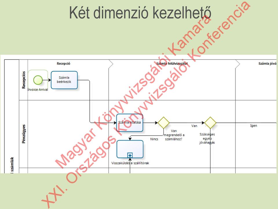 kezelhető