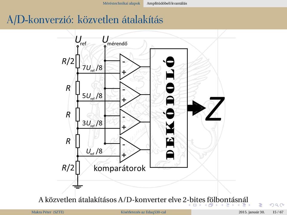 Dekódoló Z R/2 komparátorok A közvetlen átalakításos A/D-konverter elve 2-bites