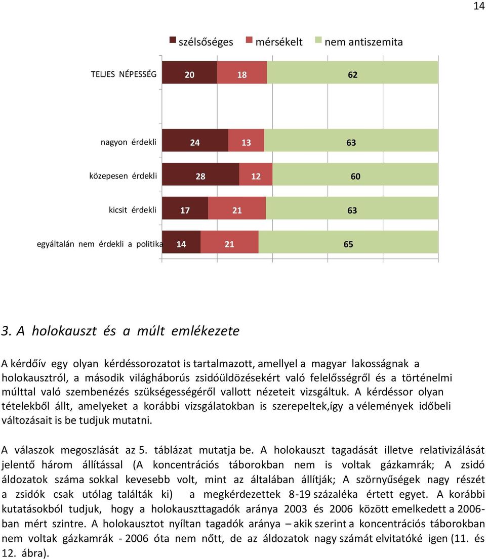 történelmi múlttal való szembenézés szükségességéről vallott nézeteit vizsgáltuk.