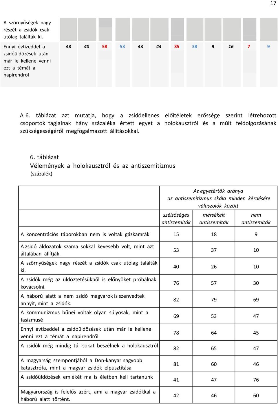 megfogalmazott állításokkal. 6.