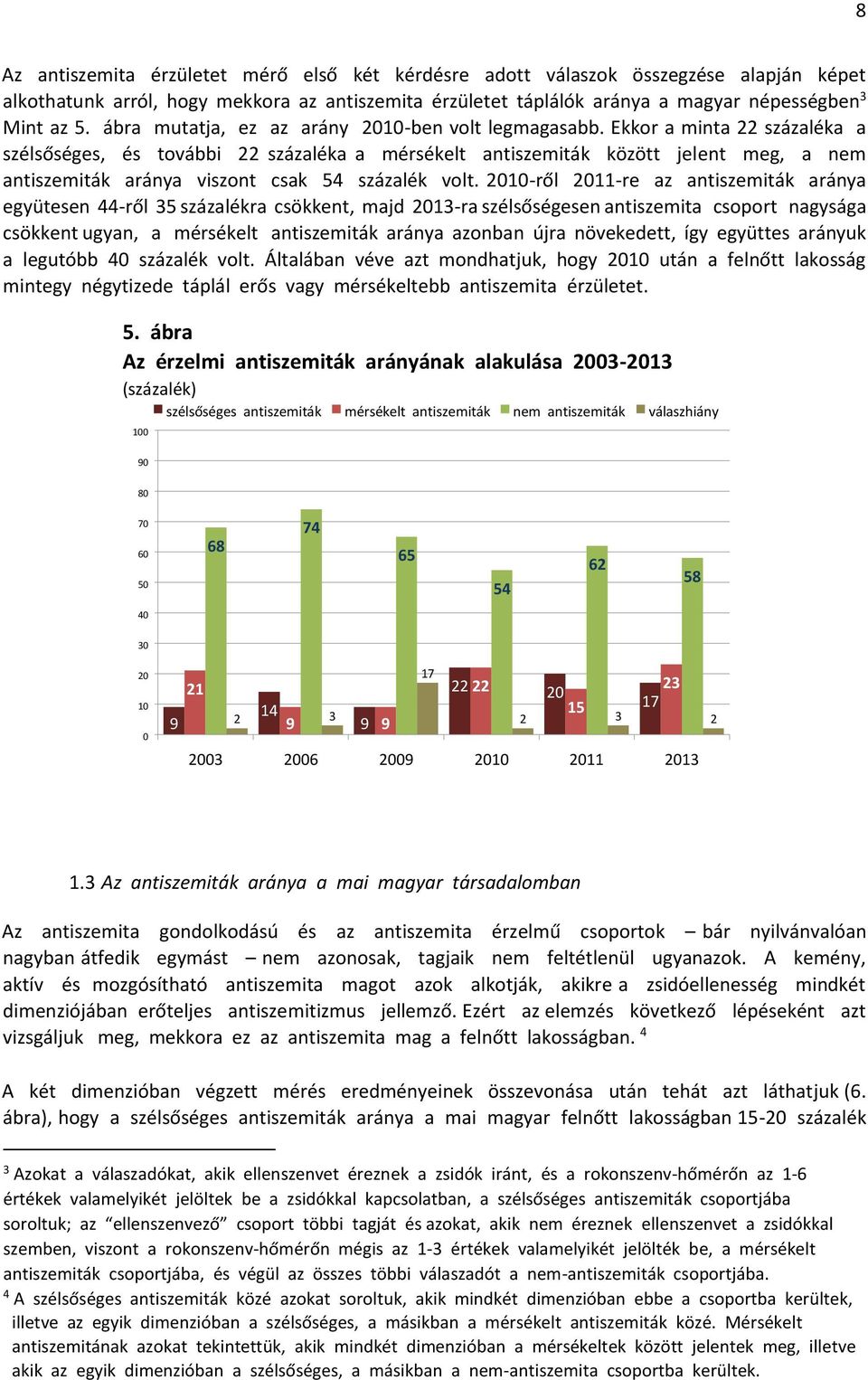 Ekkor a minta 22 százaléka a szélsőséges, és további 22 százaléka a mérsékelt antiszemiták között jelent meg, a nem antiszemiták aránya viszont csak 54 százalék volt.