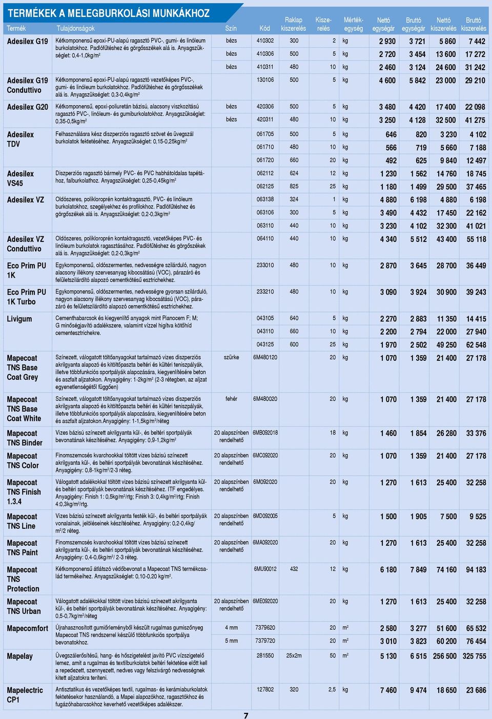 Anyagszükséglet: 0,4-1,0kg/m 2 Kétkomponensû epoxi-pu-alapú ragasztó vezetôképes PVC-, gumi- és linóleum burkolatokhoz. Padlófûtéshez és görgôsszékek alá is.